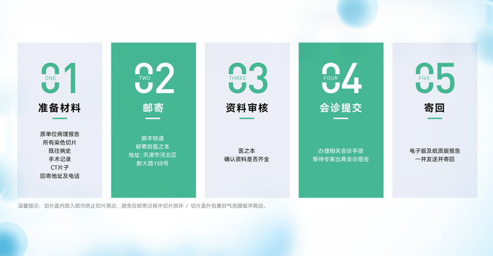 服务流程